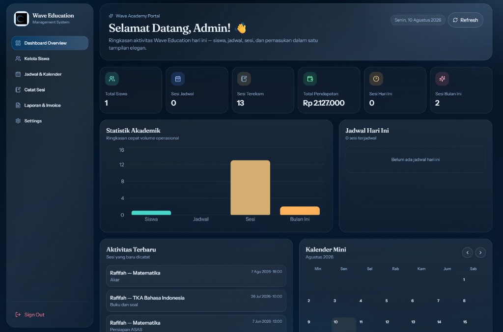 Operasi les private, satu dashboard 1